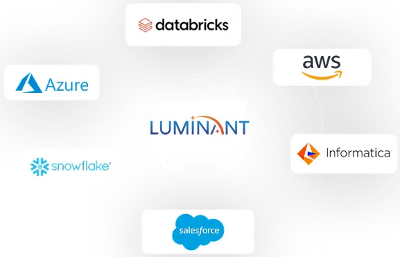 Integrations Platform Badges